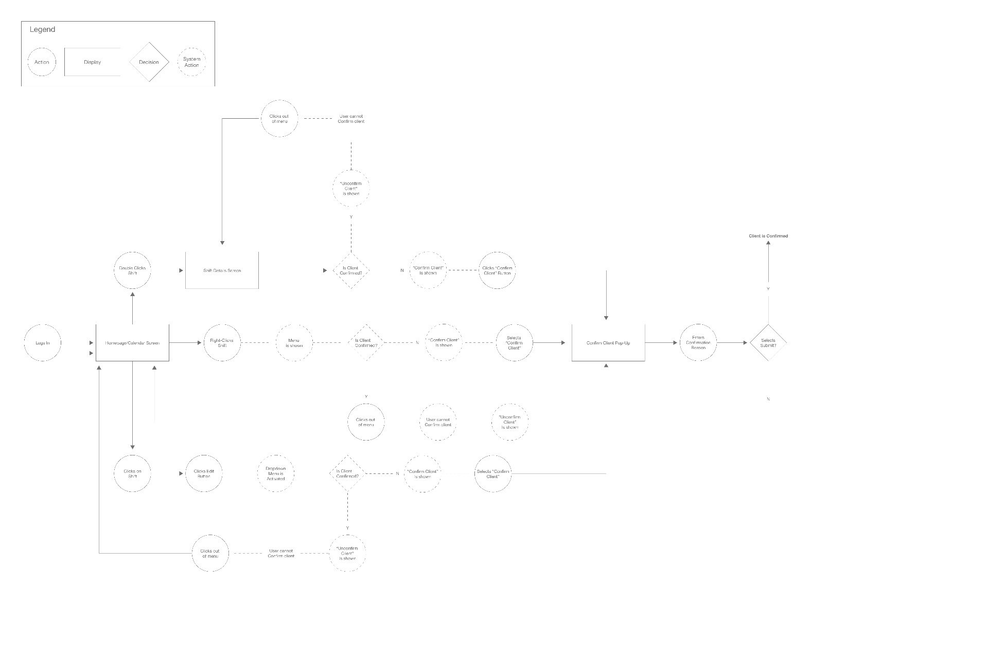 Mapping the confirm client flow